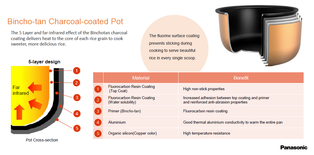 Panasonic Rice Cooker | SR-DL105 | 5-cup, multi-function, 5-layer binchotan pot