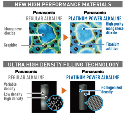 Panasonic Battery: AA x 24 Platinum Power | LR6XE24B